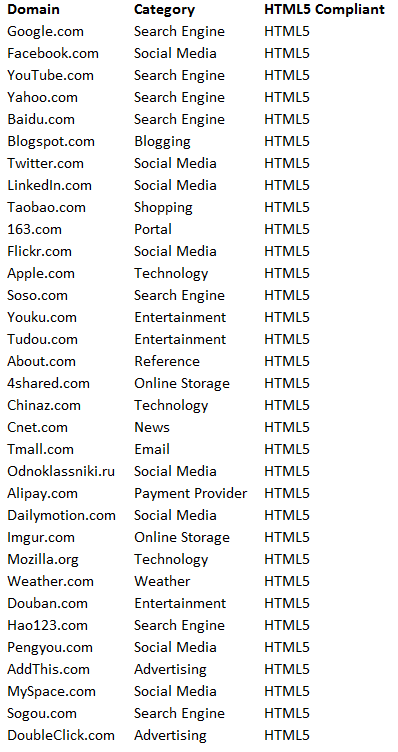 HTML5 SEO Best Practices - Contrado Digital